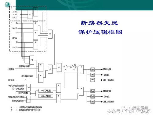 电力系统失灵及死区保护