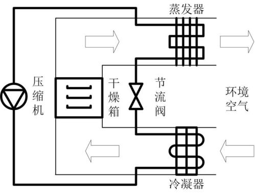 热泵污泥干燥系统原理及流程优化