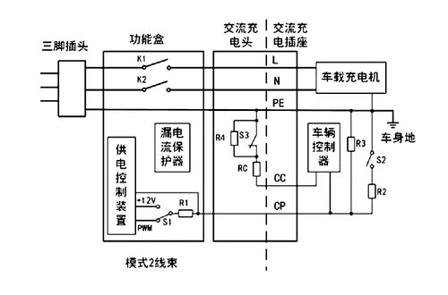 电动汽车交流充电系统的构成与电气原理,以及充电控制策略