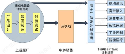 华为线下店只有两部手机,全国都缺货,为什么