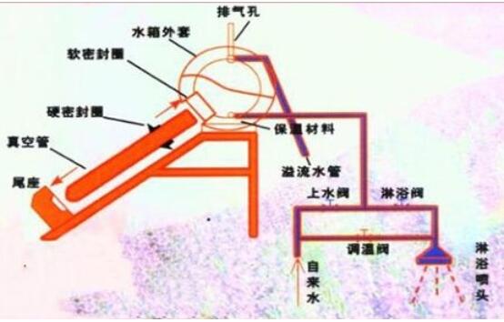 号称节能效率高达75 的空气能热水器值得买吗