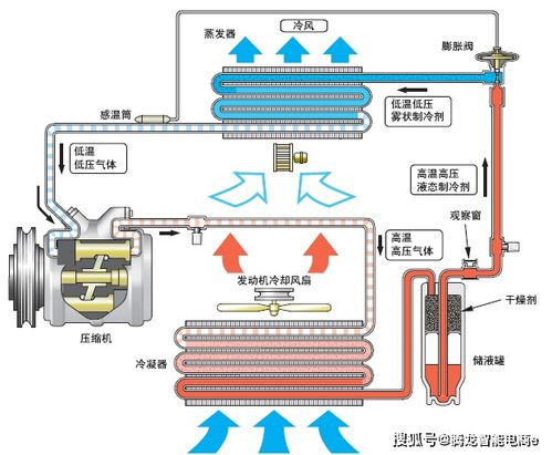 汽车空调系统及空气净化技术简介