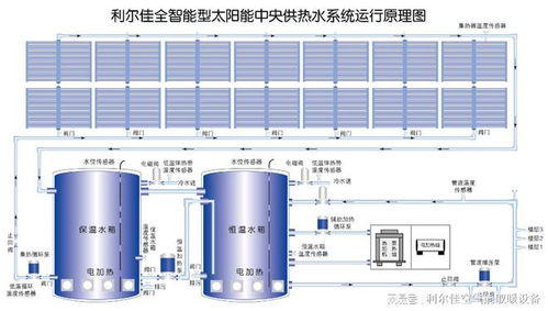 为什么多层老年公寓楼都用河北太阳能集中供热水系统