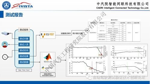 自动驾驶软硬件在环系统仿真方案及实践