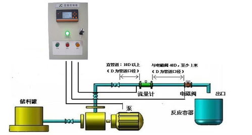 食品厂水定量控制,化工厂原料定量控制,定量控制系统