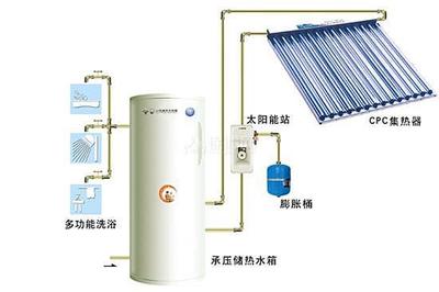 太阳能热水器的选购及保养技巧