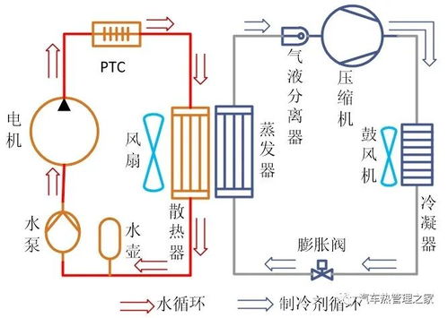 基于amesim的热泵空调低温制热系统设计及仿真